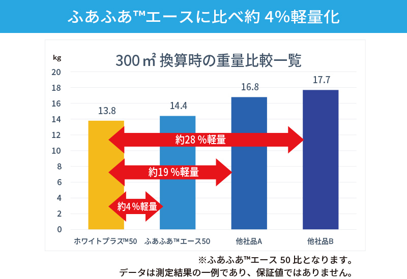 遮熱性データ(反射率)