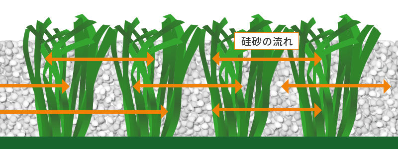 モノフィラメントでタフトしたイメージ