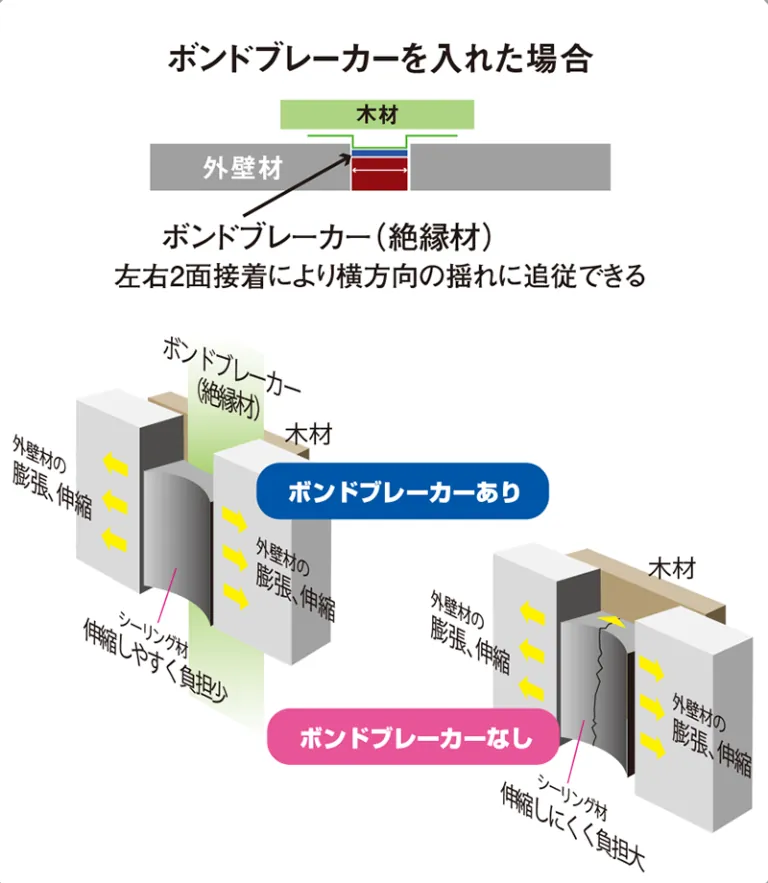 ボンドブレーカーBB-10-GRを入れた場合