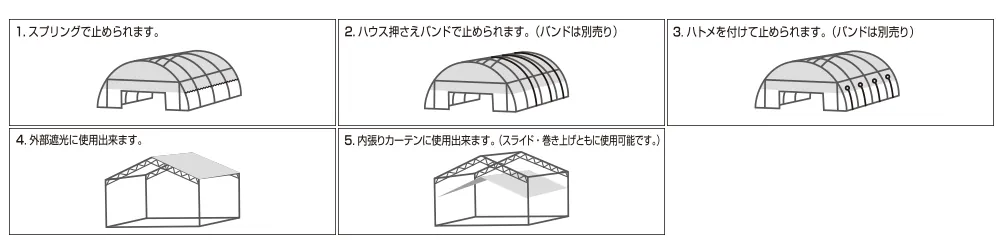 展張方法