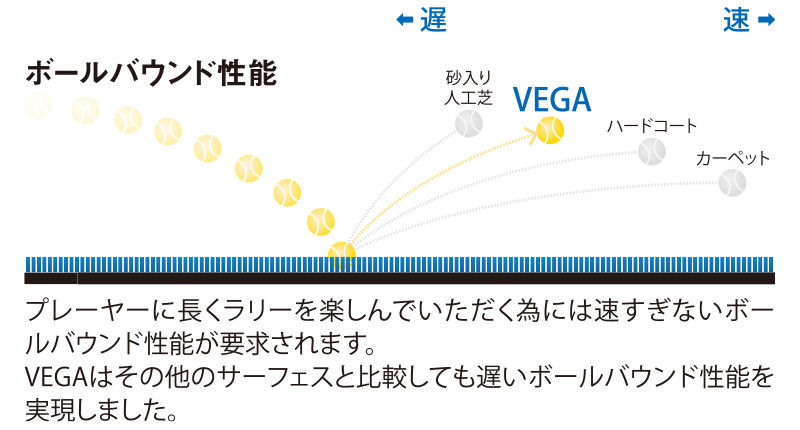 プレー性能