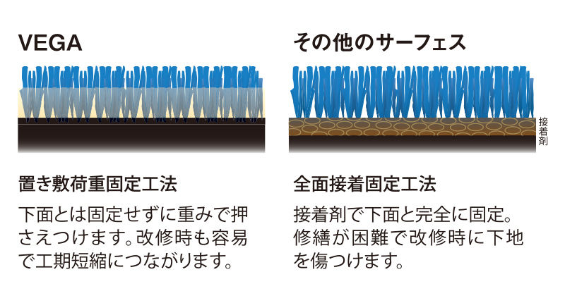 施工性