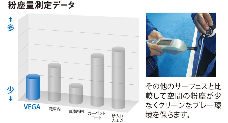 クリーン性